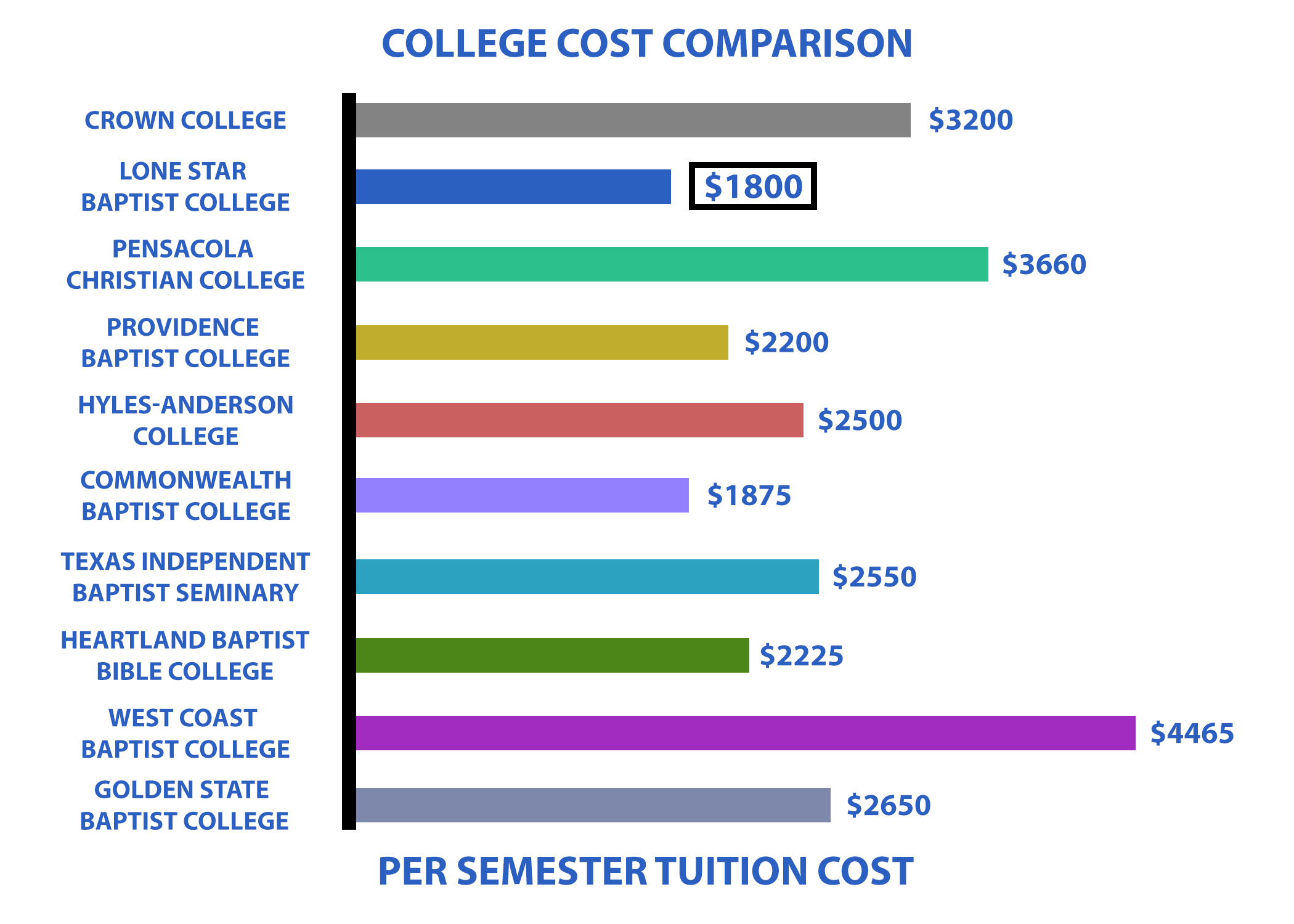 collegecost2