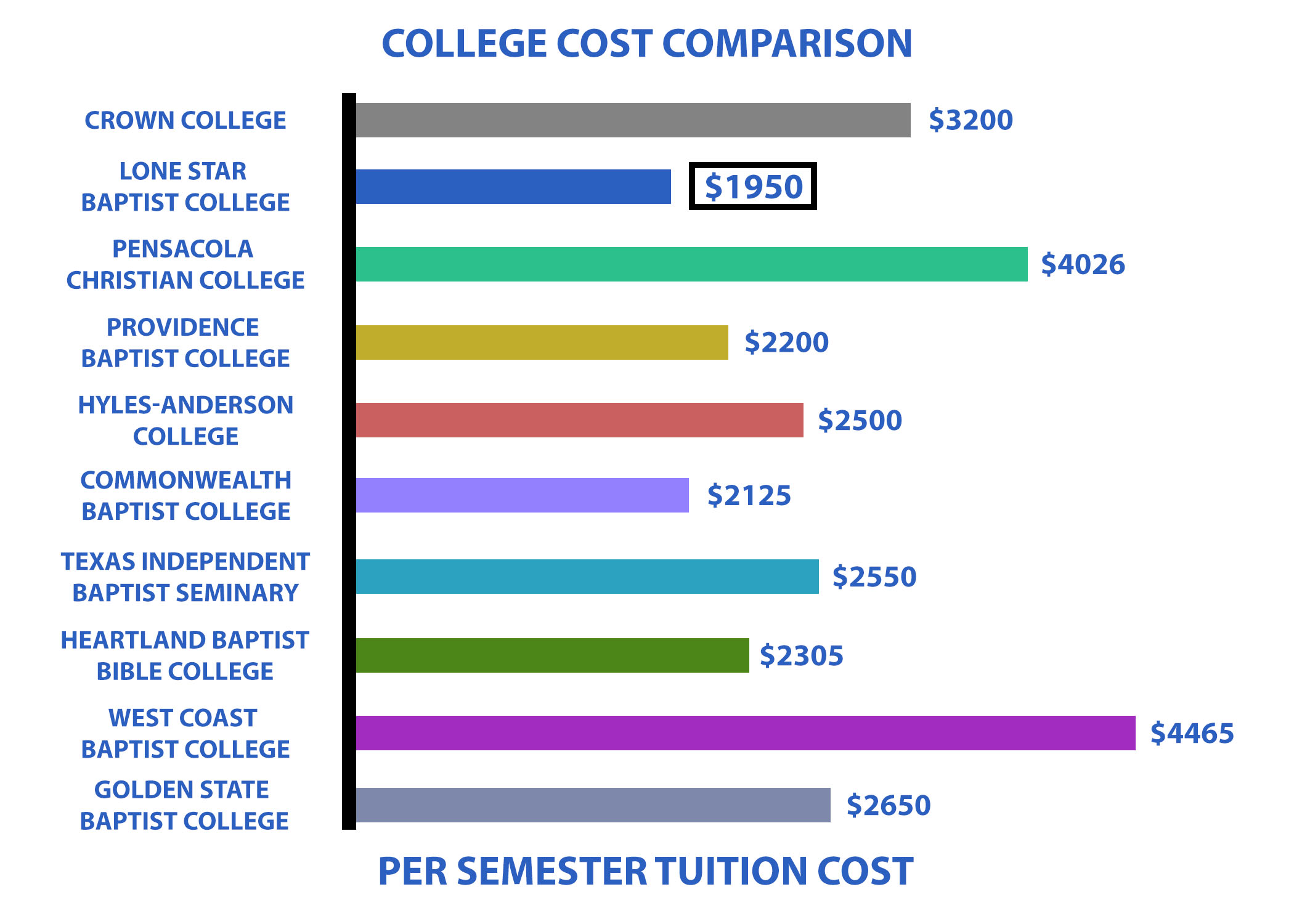 collegecost2022